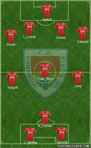 C.D. Numancia S.A.D. Formation 2015