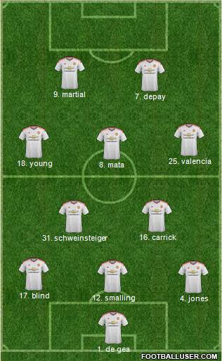 Manchester United Formation 2015
