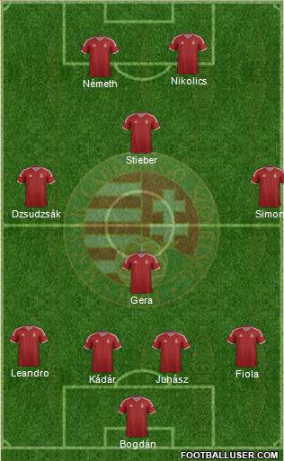 Hungary Formation 2015