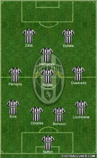 Juventus Formation 2015