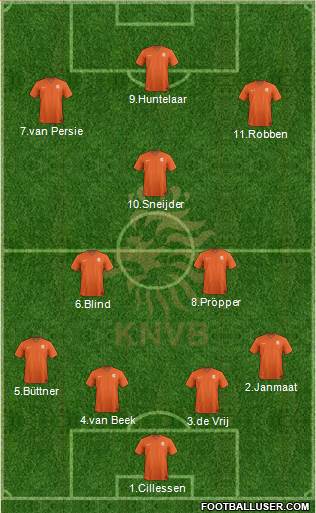 Holland Formation 2015