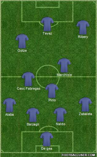 Everton Formation 2015