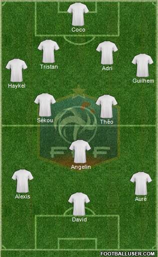 France Formation 2015