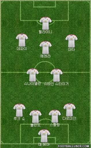 Manchester United Formation 2015