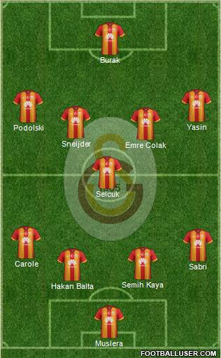 Galatasaray SK Formation 2015