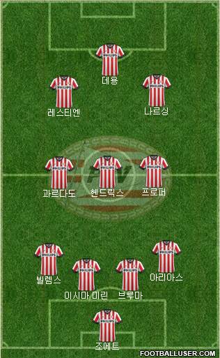 PSV Formation 2015