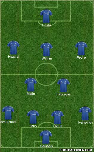 Chelsea Formation 2015