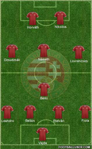 Hungary Formation 2015