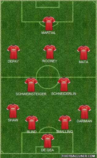 Manchester United Formation 2015