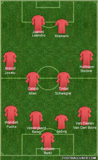 Tottenham Hotspur Formation 2015