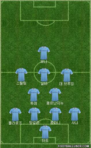 Manchester City Formation 2015
