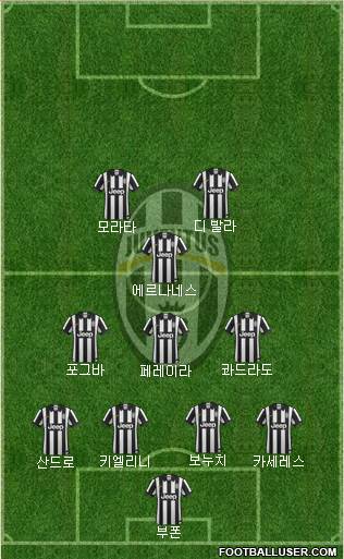 Juventus Formation 2015