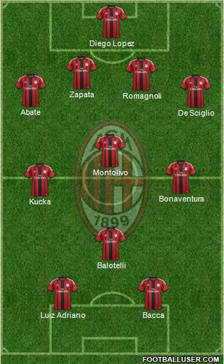 A.C. Milan Formation 2015
