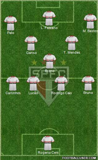 São Paulo FC Formation 2015