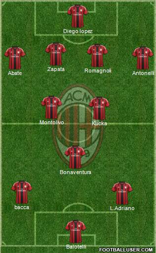 A.C. Milan Formation 2015