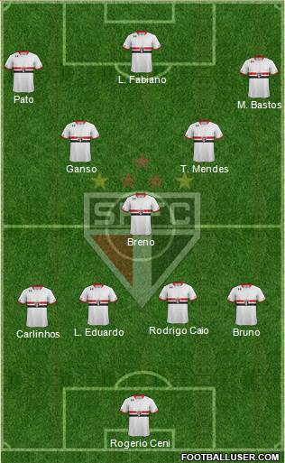 São Paulo FC Formation 2015