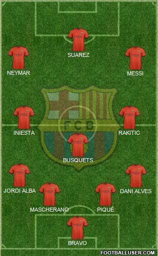 F.C. Barcelona Formation 2015
