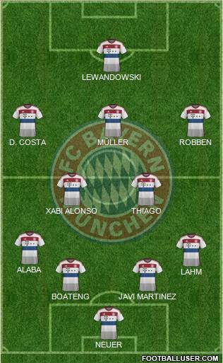 FC Bayern München Formation 2015