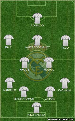 Real Madrid C.F. Formation 2015
