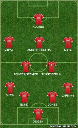 Manchester United Formation 2015