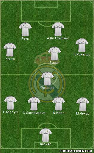 Real Madrid C.F. Formation 2015