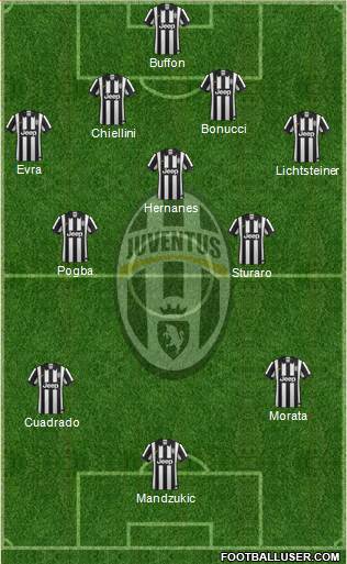 Juventus Formation 2015