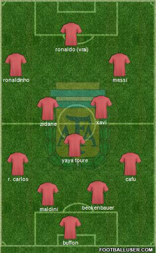 Argentina Formation 2015