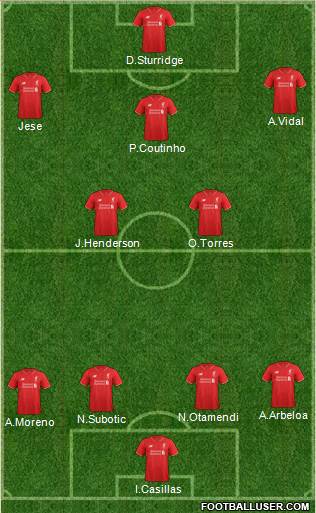 Liverpool Formation 2015