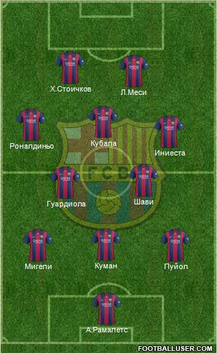 F.C. Barcelona Formation 2015