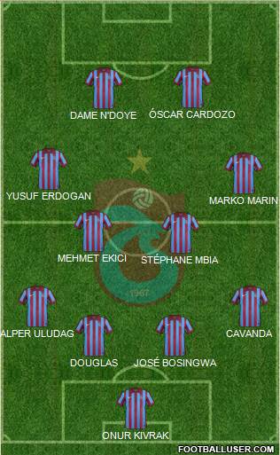 Trabzonspor Formation 2015