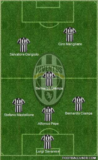Juventus Formation 2015