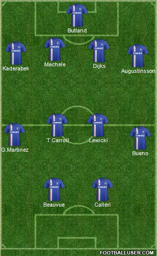 Gillingham Formation 2015