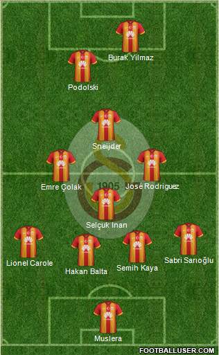 Galatasaray SK Formation 2015