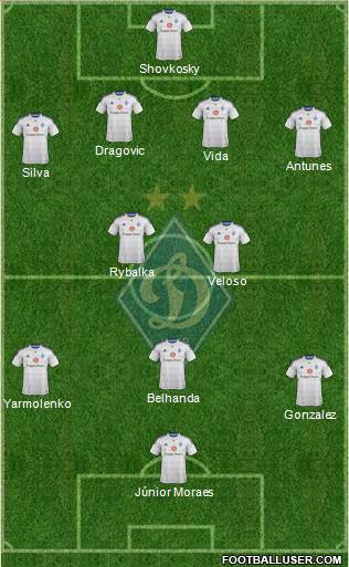 Dinamo Kiev Formation 2015