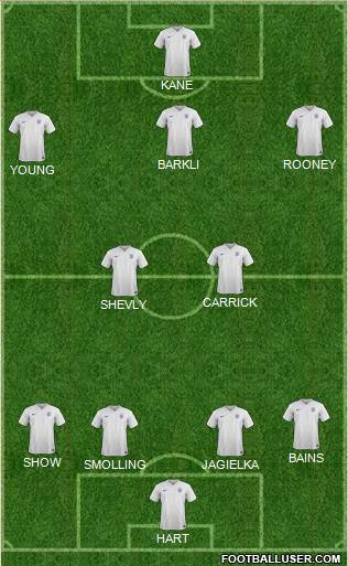 England Formation 2015