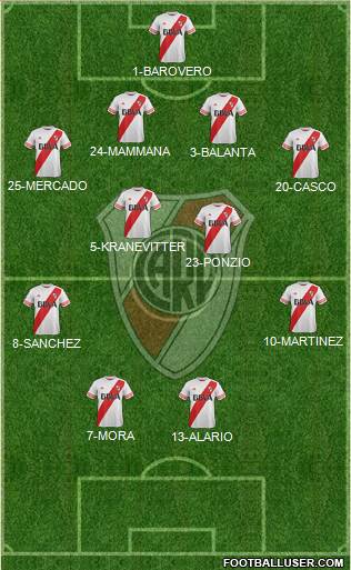 River Plate Formation 2015