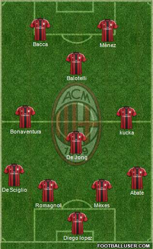 A.C. Milan Formation 2015