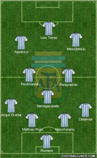 Argentina Formation 2015
