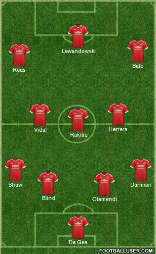 Manchester United Formation 2015