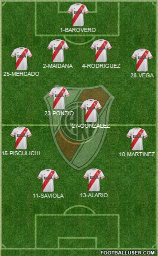 River Plate Formation 2015