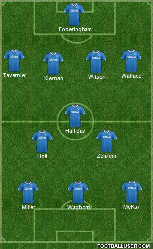 Rangers Formation 2015
