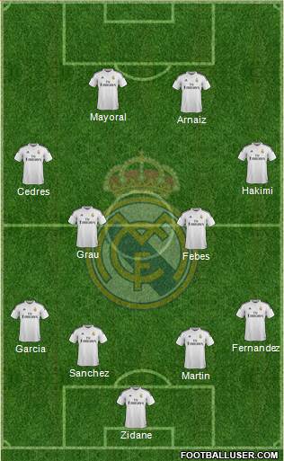 Real Madrid C.F. Formation 2015