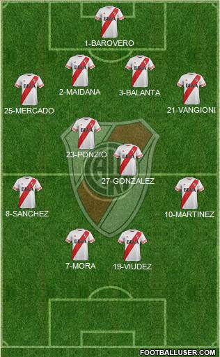River Plate Formation 2015
