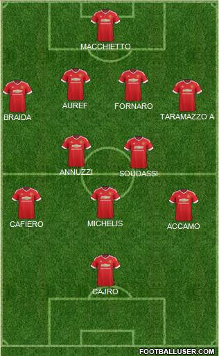 Manchester United Formation 2015