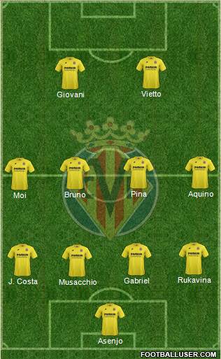 Villarreal C.F., S.A.D. Formation 2015