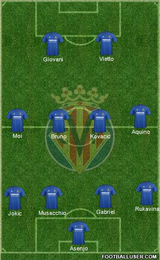 Villarreal C.F., S.A.D. Formation 2015