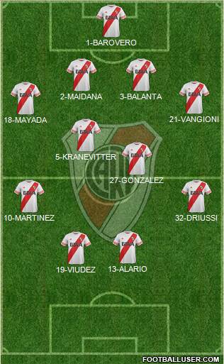 River Plate Formation 2015
