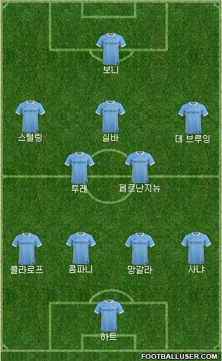 Manchester City Formation 2015