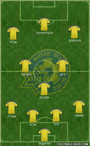 Maccabi Tel-Aviv Formation 2015