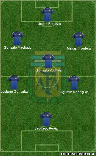 Argentina Formation 2015